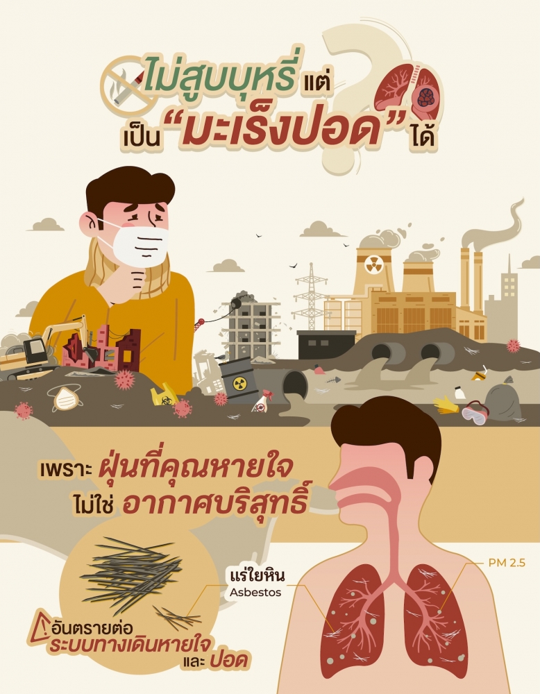 lung cancer
