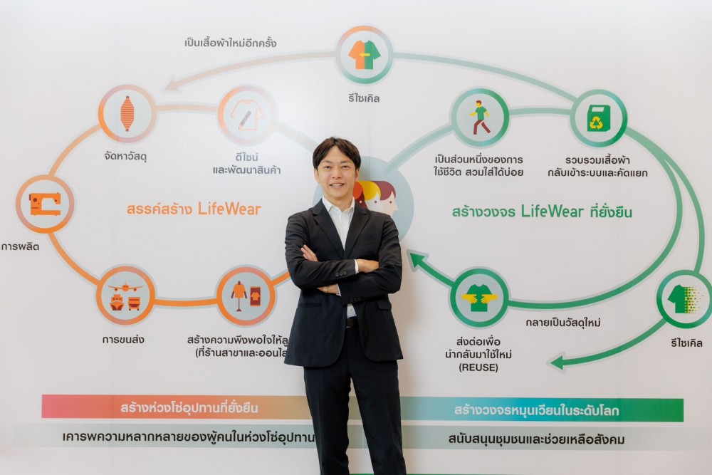 มองโมเดลความยั่งยืนยูนิโคล่ เปลี่ยนพลังแฟชั่นอย่างไรให้ดีต่อโลกและสังคม