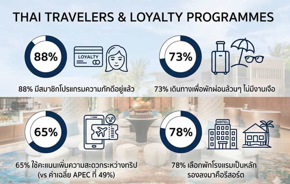 คนไทยกับโปรแกรมสะสมคะแนน