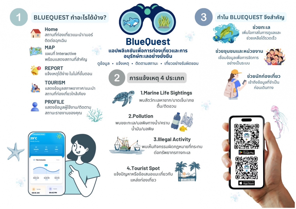 Blue Quest App